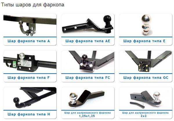 Типи фаркопів