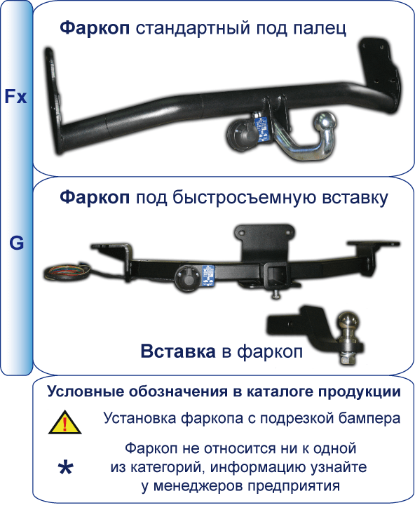 Полигон Авто - Фаркопы